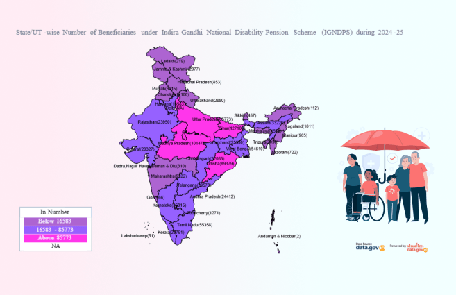 State/UT-wise Number of Beneficiaries under Indira Gandhi National Disability Pension Scheme (IGNDPS) during 2024-25