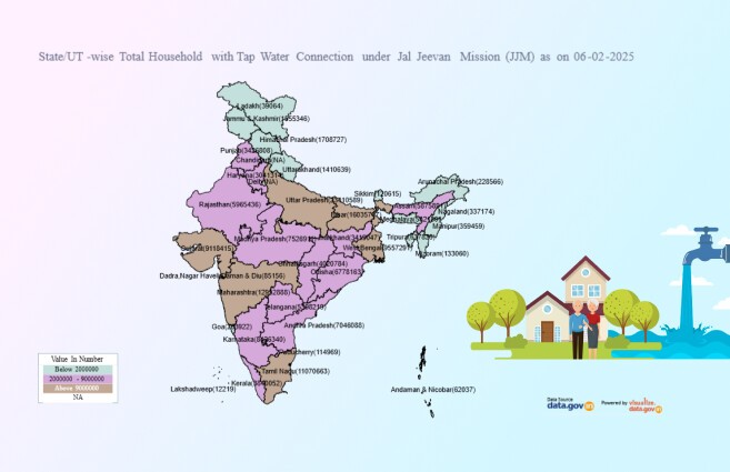 Banner of State/UT-wise Total Household with Tap Water Connection under Jal Jeevan Mission (JJM) as on 06-02-2025