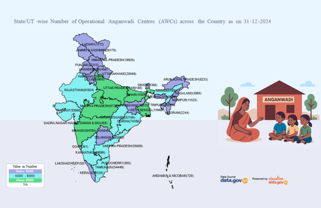 Banner of State/UT-wise Number of Operational Anganwadi Centres (AWCs) across the Country as on 31-12-2024