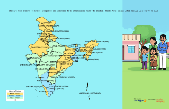 Banner of State/UT-wise Number of Houses Completed and Delivered to the Beneficiaries under the Pradhan Mantri Awas Yojana-Urban (PMAY-U) as on 03-02-2025