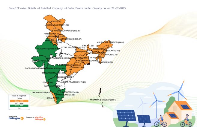 Banner of State/UT-wise Details of Installed Capacity of Solar Power in the Country as on 28-02-2025