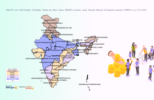 Banner of State/UT-wise Total Number of Pradhan Mantri Jan Dhan Yojana (PMJDY) accounts under National Mission for Financial Inclusion (NMFI) as on 15-01-2025