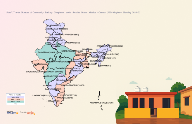 Banner of State/UT-wise Number of Community Sanitary Complexes under Swachh Bharat Mission – Gramin (SBM-G) phase II during 2024-25