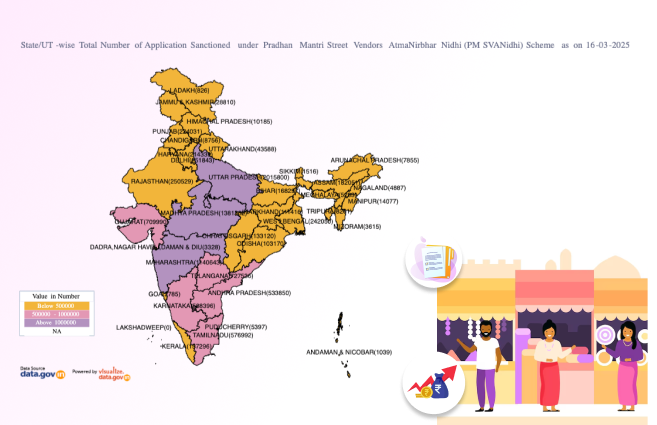 Banner of State/UT-wise Total Number of Application Sanctioned under Pradhan Mantri Street Vendors AtmaNirbhar Nidhi (PM SVANidhi) Scheme as on 16-03-2025