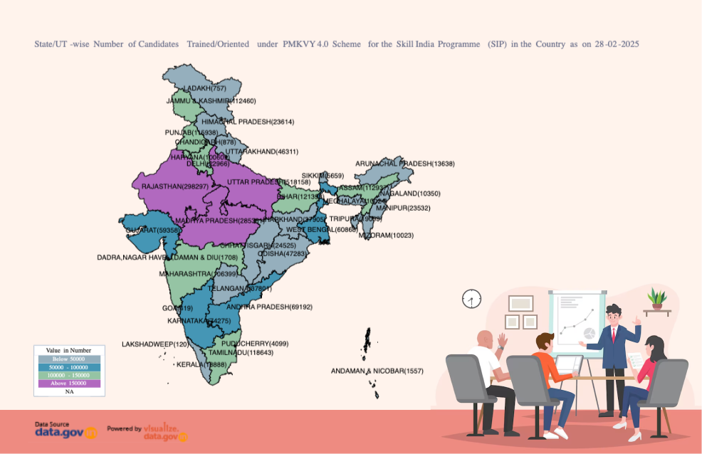 Banner of State/UT-wise Number of Candidates Trained/Oriented under PMKVY 4.0 Scheme for the Skill India Programme (SIP) in the Country as on 28-02-2025