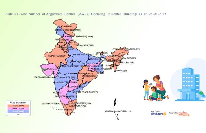 Banner of State/UT-wise Number of Anganwadi Centres (AWCs) Operating in Rented Buildings as on 28-02-2025